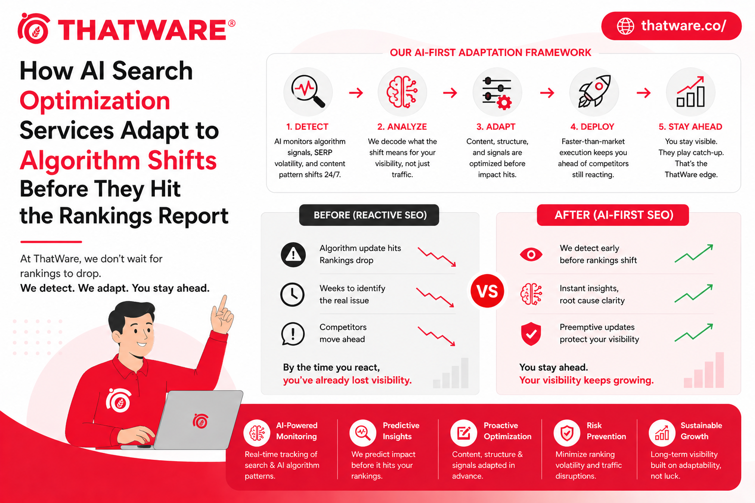 Ai search optimization services